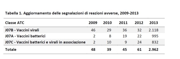vaccini Pesaro manifesto 02 2009-2013